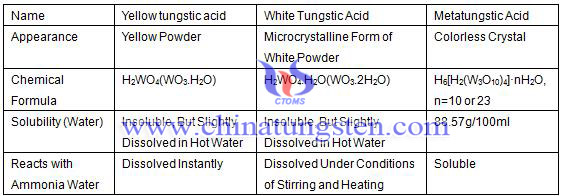 bảng so sánh tính chất vật lý hóa học axit tungstic