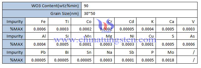 Nano Tungstic Acid Specification Picture