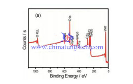 Acido tungstico XPS-a