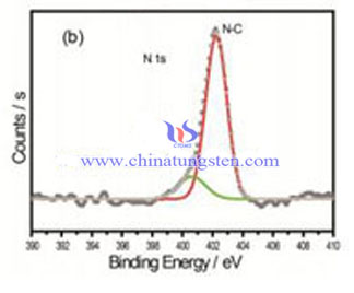  tungstic acid XPS-b