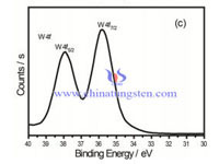 タングステン酸XPS-c