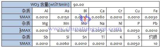 钨酸化学成分表图片