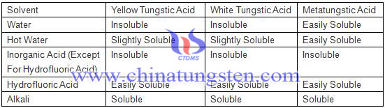 tabella di solubilità dell'acido tungstico