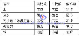 钨酸溶解性表