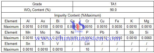 tableau des spécifications de l'acide tungstique