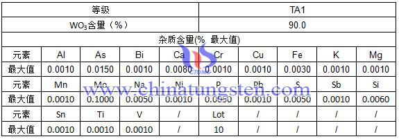 钨酸规格表