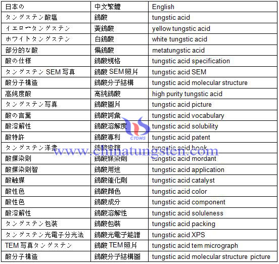 タングステン酸語彙表