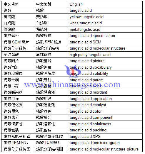 tabla de vocabulario de ácido tungstico