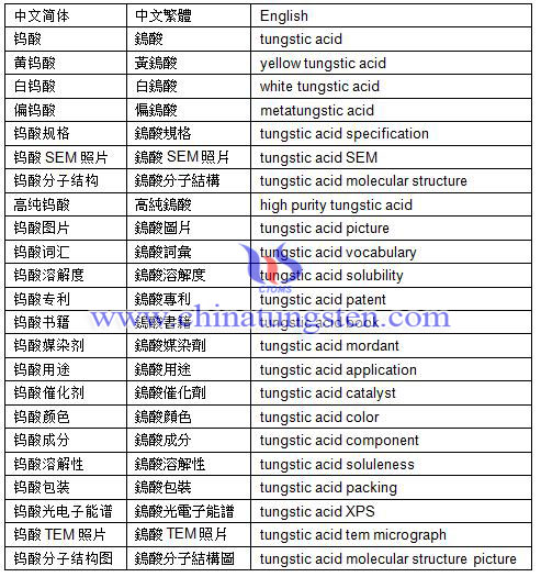 حمض tungstic مفردات الجدول